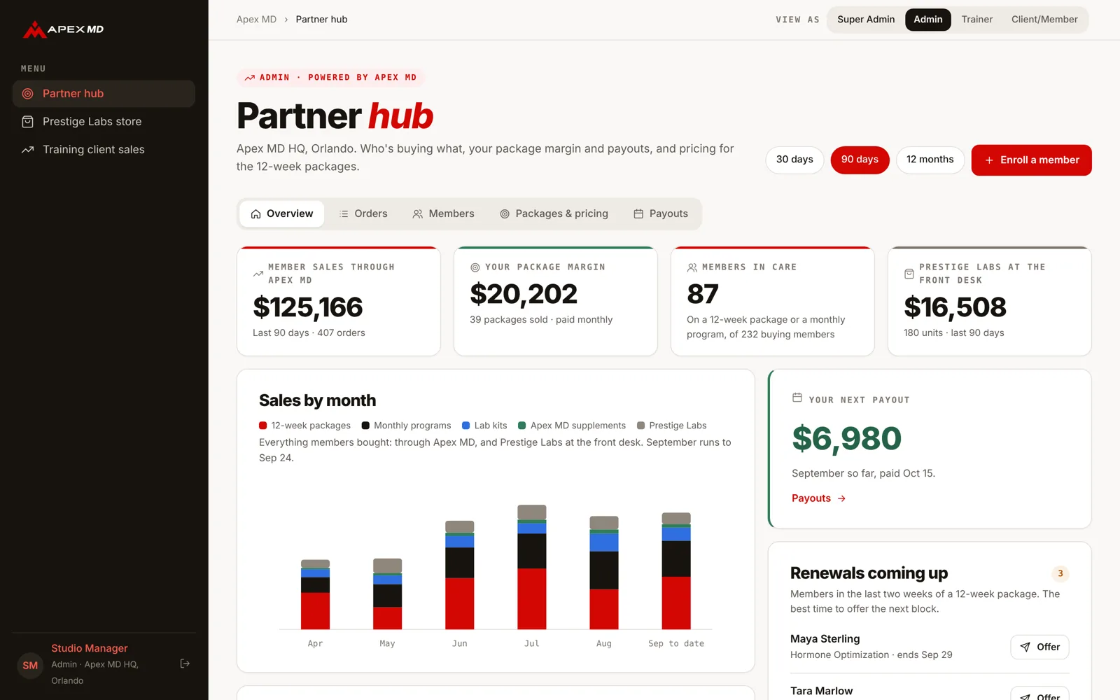 Apex MD owner Partner hub: member sales, package margin, members in care and front-desk supplement sales