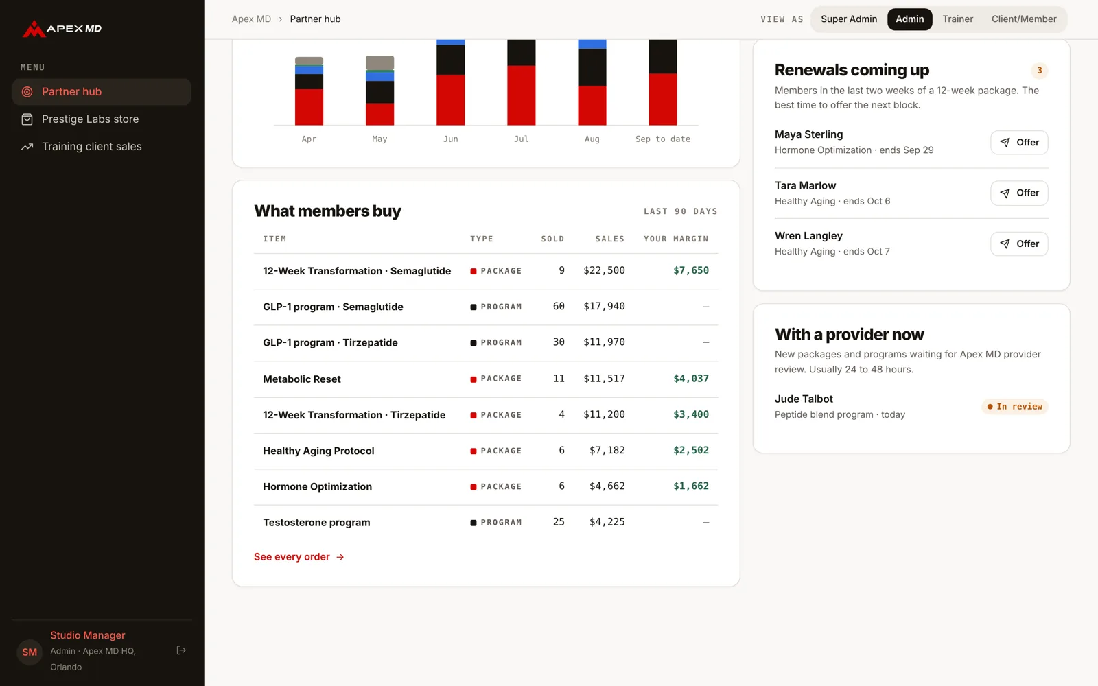 Partner hub sales by month chart and upcoming renewals