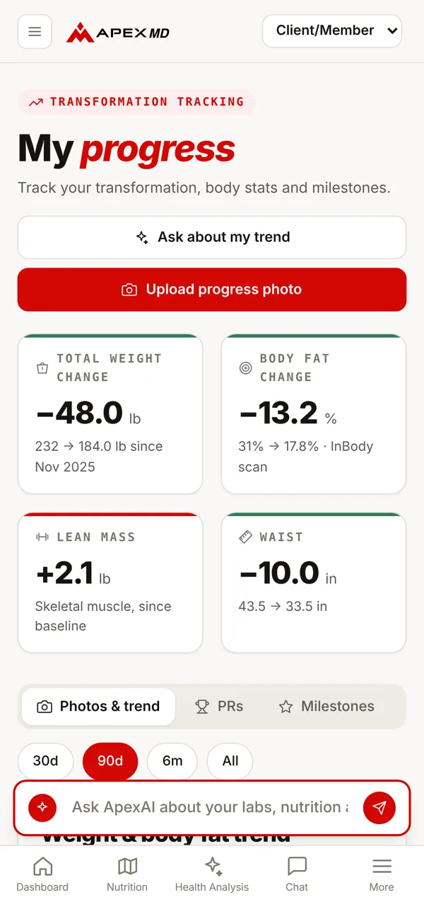 Apex MD portal on a phone: progress screen with weight, body fat, lean mass and waist changes