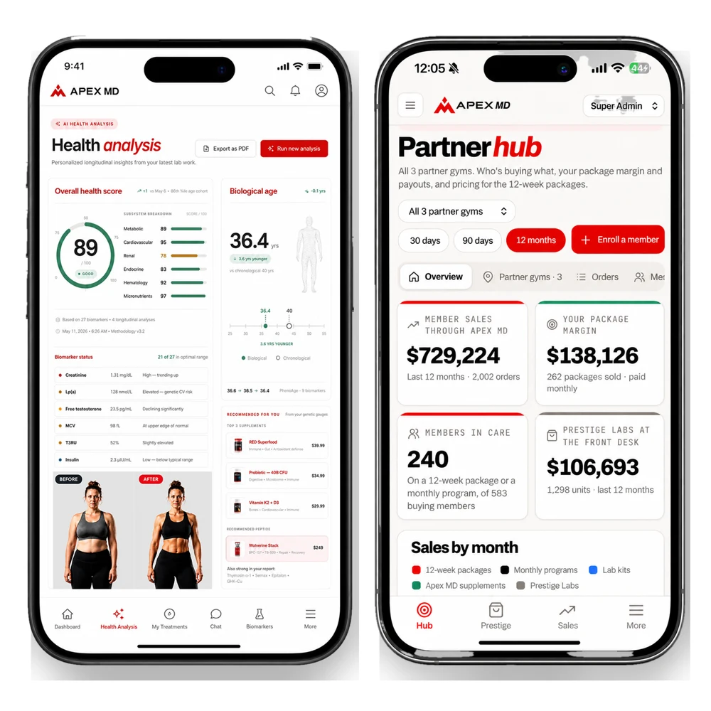 Two phones: a client's Apex MD health analysis with health score, biological age and before-and-after progress, and the owner Partner hub with sales and margin